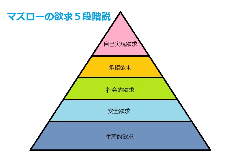 マズロー